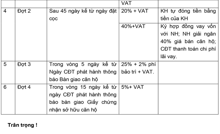 Chính sách bán hàng và tiến độ thanh toán tòa HR3 dư án Eco Green Sài Gòn. Chính sách bán hàng và tiến độ thanh toán tòa HR3 dư án Eco Green Sài Gòn.